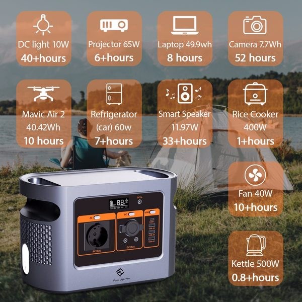 500Wh Power Station Outdoor Generator 1008W Portable Power Station, Two-Way Quick Charge 450,000 mAh (22.4 V), Mobile Power Generator for Outdoors, Camping, Outdoors, Motorhomes, etc.-10