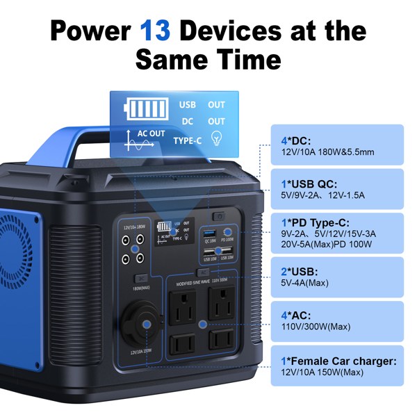 300W Portable Power Station, 296Wh 80000mAh Lithium Battery Generator Solar for Outdoor Camping RV Home,Power Supply-10